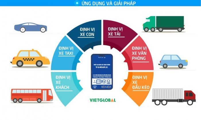 Lợi ích khi dùng Camera Giám Sát Hành Trình Xe Tải cho xe tải công ty