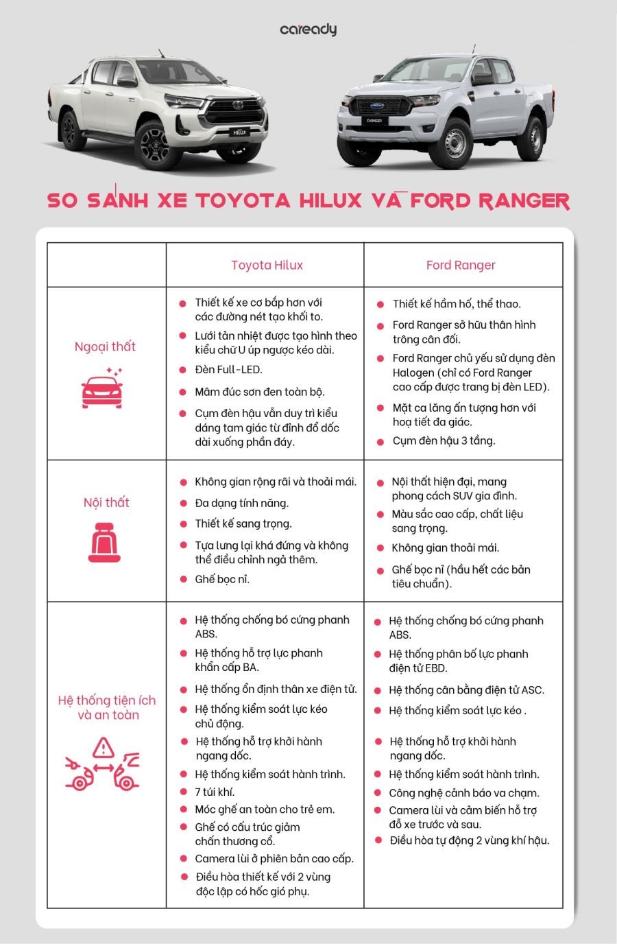 Toyota Hilux và Ford Ranger có phải xe bán tải đáng mua nhất