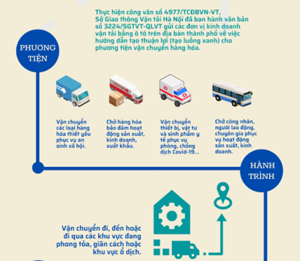 Kinh nghiệm đăng ký luồng xanh cho xe tải vào Hà Nội nhanh chóng và thuận lợi nhất