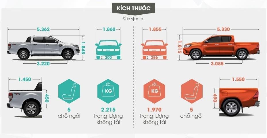 Chọn Ford Ranger nhờ kích thước hợp lý - Khoảng sáng gầm và chiều rộng xe