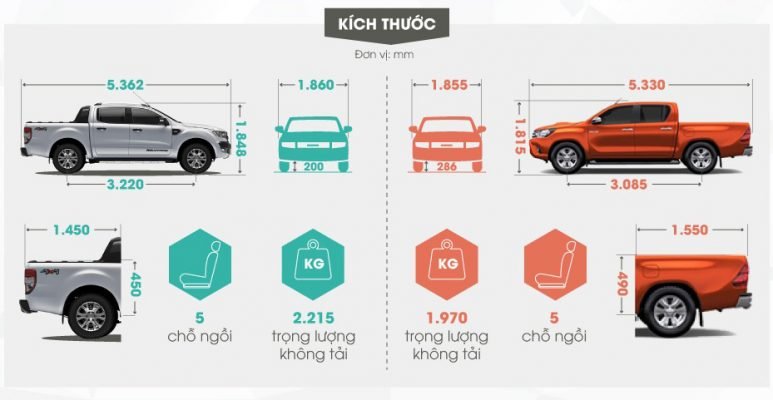 Tìm hiểu kích thước xe bán tải ford ranger có gì đặc biệt nhất