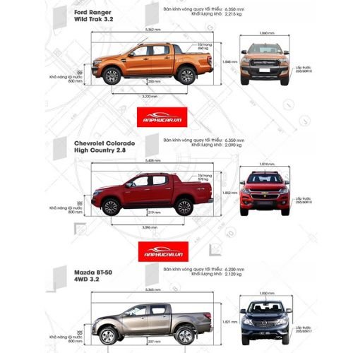 Bí quyết chọn kích thước xe bán tải phù hợp với nhu cầu cá nhân của bạn.