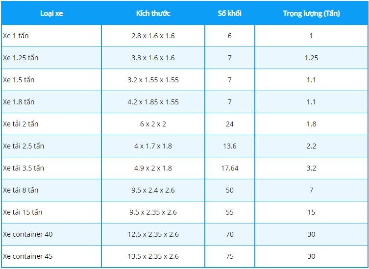 Bảng Giá Thuê Xe Tải Vũng Tàu Mới Nhất (Đủ Loại Xe Tải Nhỏ Lớn Phục Vụ Tại Vũng Tàu)