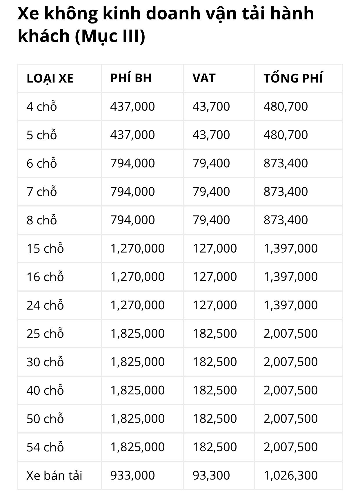 So sánh bảo hiểm dân sự xe bán tải với các loại bảo hiểm xe hơi khác.