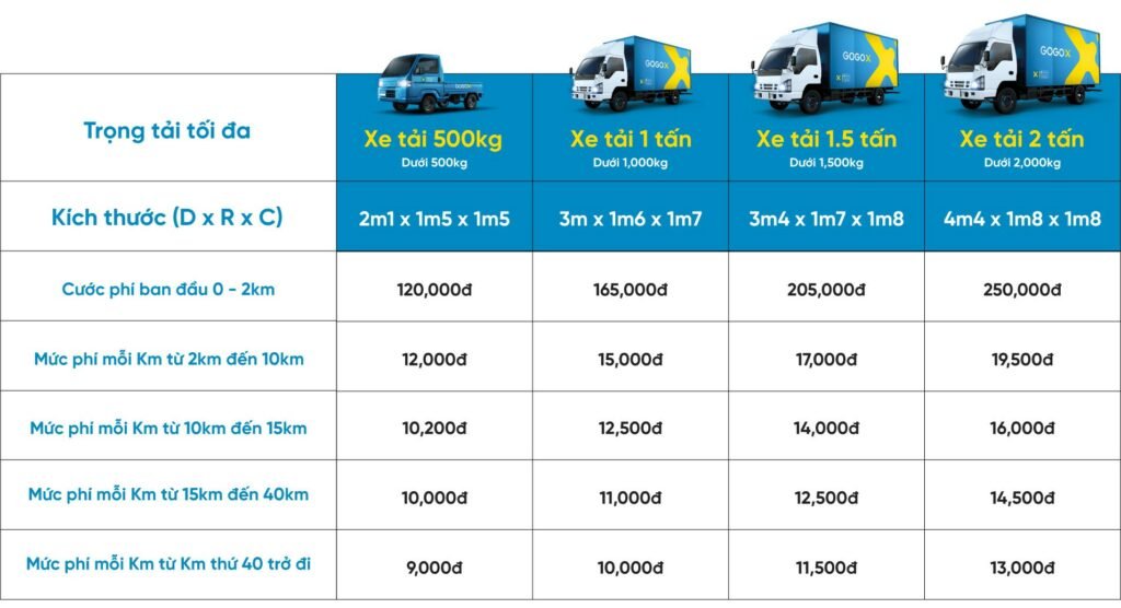 Bảng giá thuê xe tải loại nhỏ chở hàng Bình Dương || Phục vụ tận nơi giá tốt