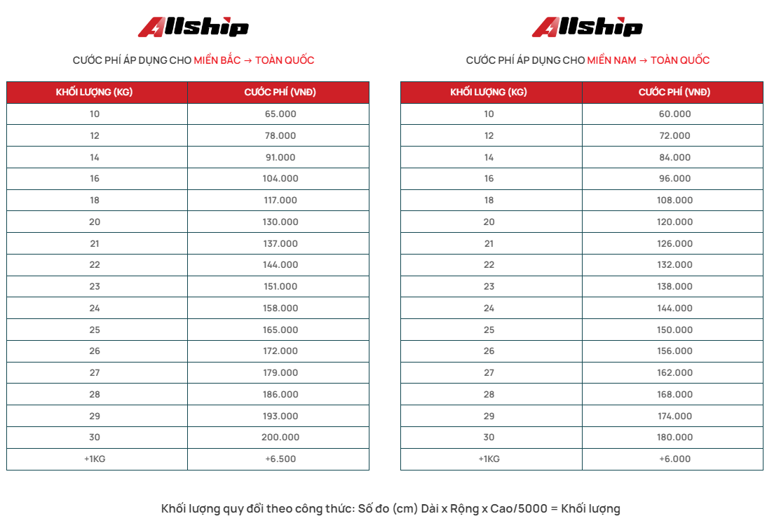 So sánh bảng giá cước phí vận chuyển xe tải các hãng