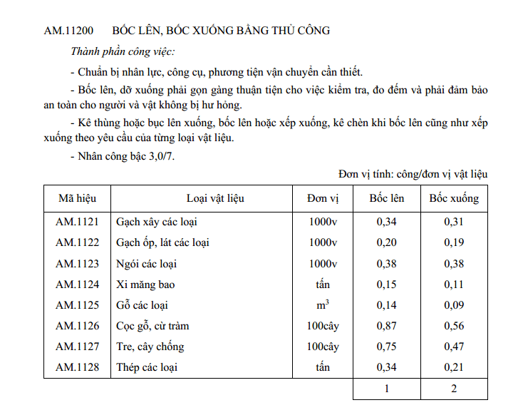 Vận Chuyển Hàng Theo M3? Cách Tính Cước Vận Chuyển Xe Tải Chi Tiết